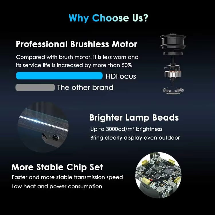 3D LED fan holographic display