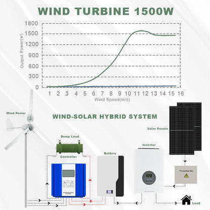 1500W  Renewable Energy Wind Turbine Generator turbines